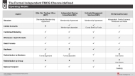 Know your Independent Buying Groups